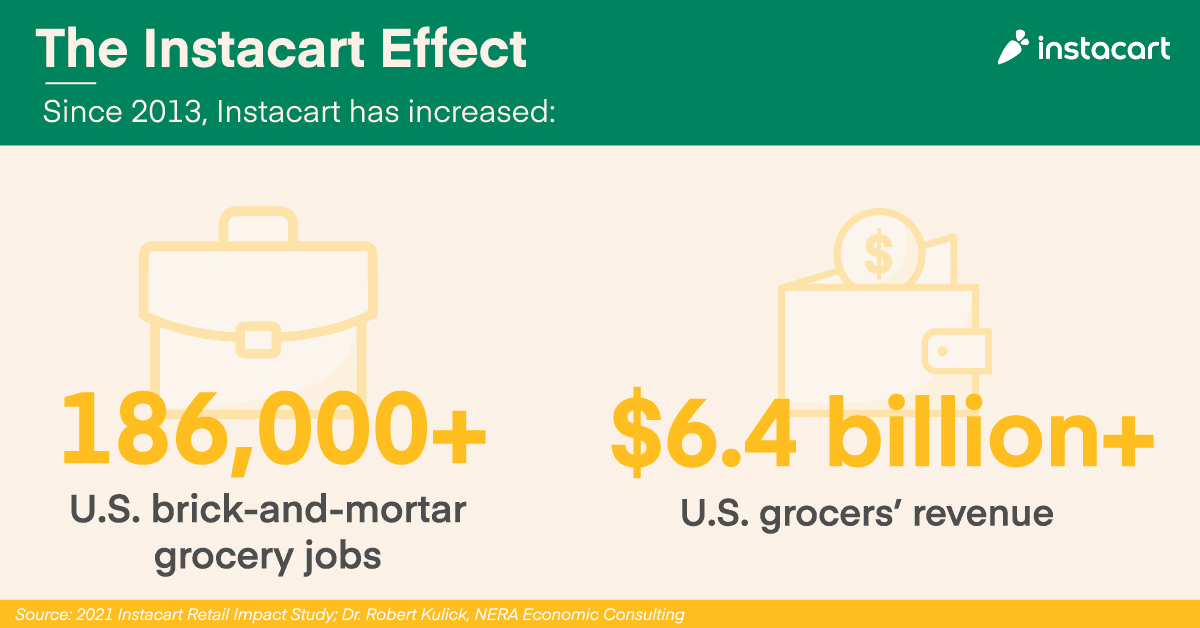 Instacart_NERA_Graphics_Topline_1200x628_v2